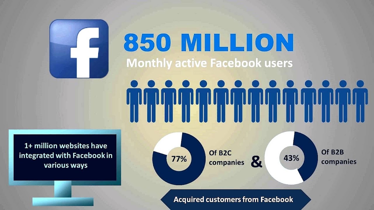 Social Media Marketing For Businesses