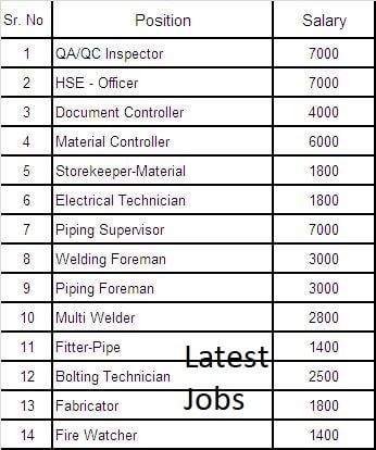 Multiple requirement for Abu Dhabi.