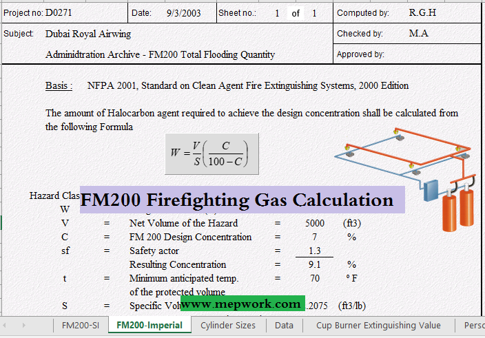 Fm0 Firefighting Gas Calculation Excel Sheet Xls