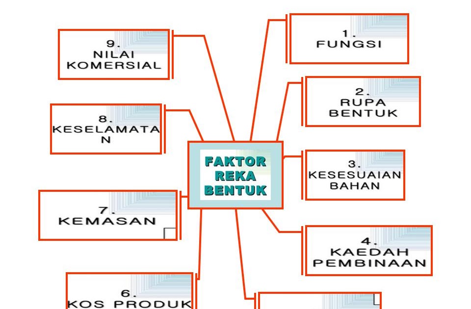 Soalan Novel Darah Titik Di Semantan - Contoh Akar