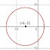 Equation represents a Circle or not (CASE 1)