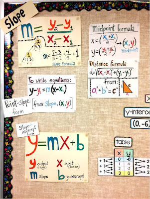 My old algebra 1 word wall before getting digitized