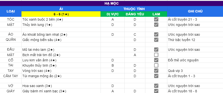 Hạ Mộc | Ải 6 - 6 | 1 sao