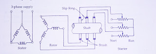 Which type of rotor are used in three phase induction motor and construction of induction motor