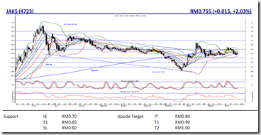 jaks-latest-chart