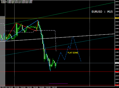 eurusd