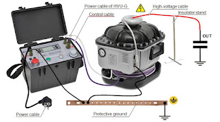 high voltage insulation testing