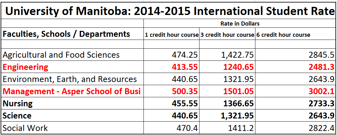 Funding Your Tuition - Studying in Canada