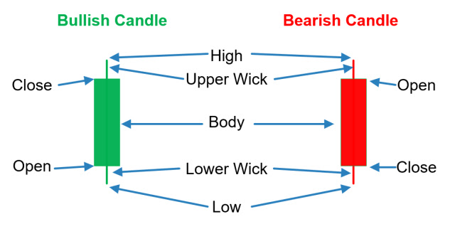 Candle basics