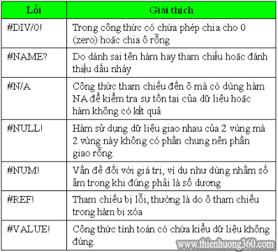 Lỗi trong Excel