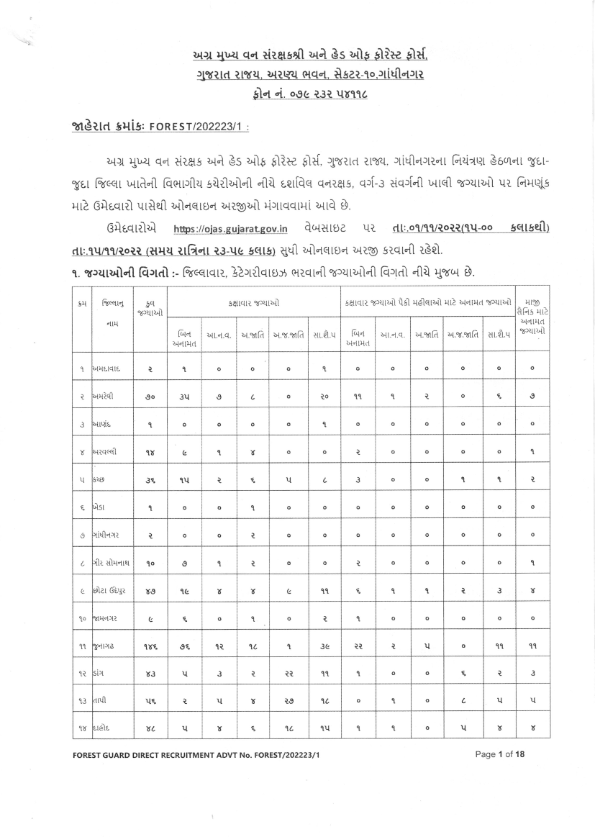 Gujarat Forest Guard Bharti