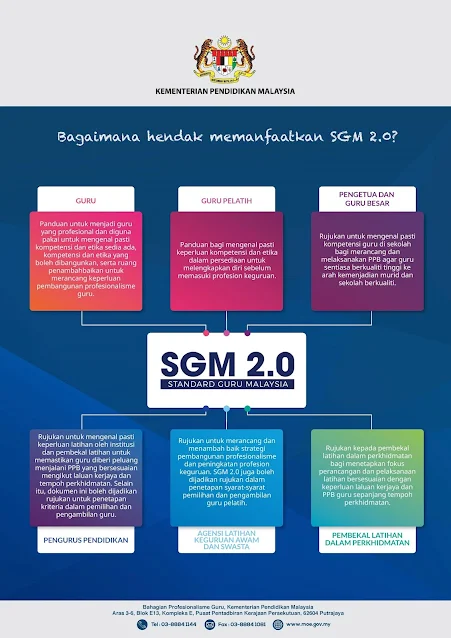 sgm 2.0