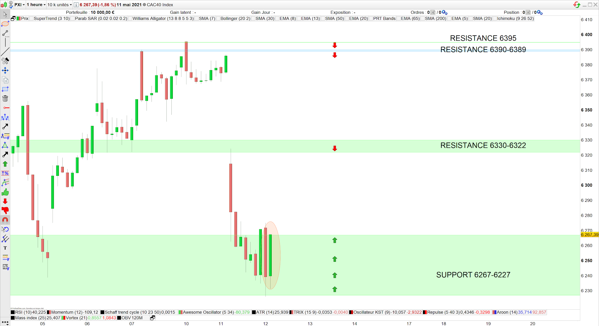 Trading CAC40 12 mai 21