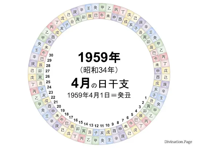 1959年（昭和34年）4月の日干支の図