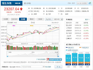 中国株コバンザメ投資 香港ハンセン指数20130927