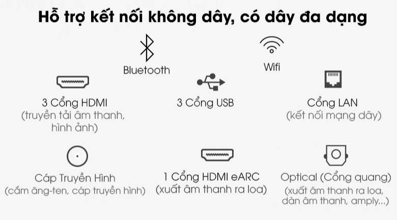 QA65QN900A - Kết nối đa nền tảng với hệ thống kết nối không dây và có dây đa dạng