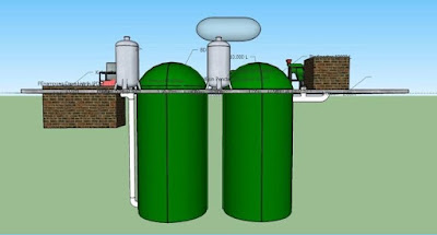 Teknologi Biodigester