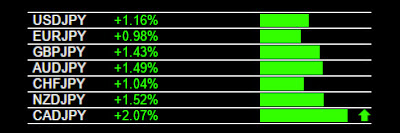 Live CAD/JPY Trading Signal