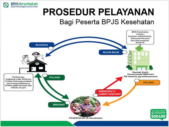 Memahami Alur Rujukan Pelayanan BPJS Kesehatan