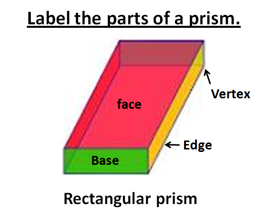 Ruang & Bentuk: Identify various types of prism