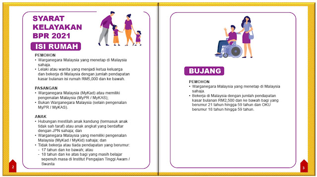 syarat kelayakan permohonan bpr 2021