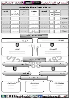 اقوى مذكرة لغة عربية للصف الثالث الابتدائي الترم الثاني 2020