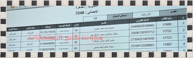 ننشر أسماء الفائزين بقرعة الحج في القاهرة للعام 2018 قرعة حج وزارة الداخلية