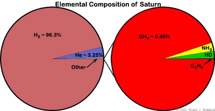 http://burro.astr.cwru.edu/stu/media/saturn_elements.jpg