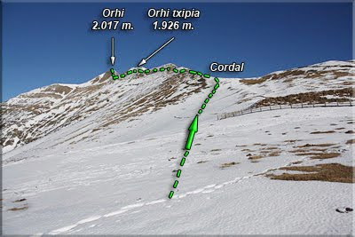 Ruta del ascenso