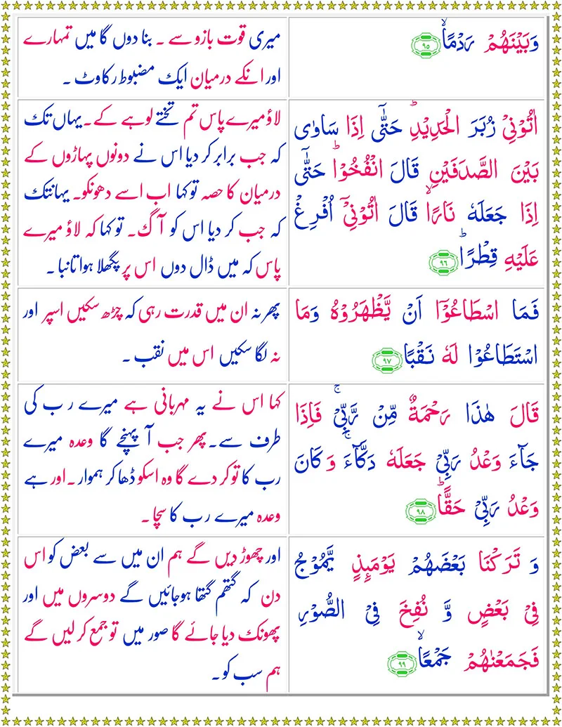 Quran,Surah Kahf  with Urdu Translation,Quran with Urdu Translation,