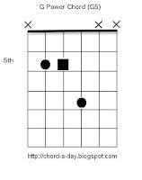 G5 guitar power chord