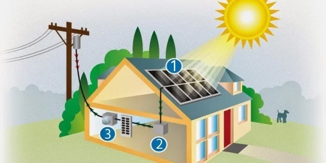Subsidy under Rooftop Solar Plant Scheme