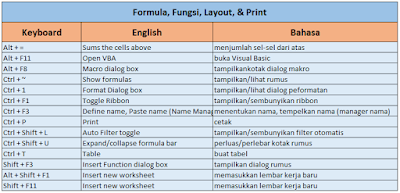 Cara Kerja Cepat Pakai KEYBOARD excel