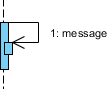 Gambar-Simbol-Sequence-Diagram-Recursive-Message