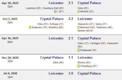 Head to Head Leicester vs Crystal Palace