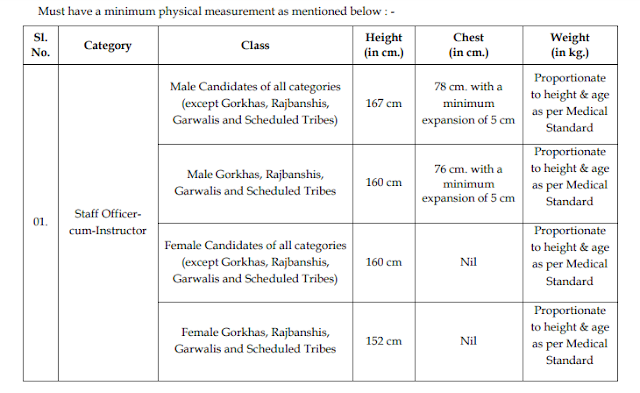 WB Police Staff Officer Exam Pattern