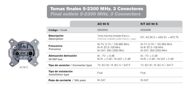 Cálculos de una Instalación de Televisión | Ejercicios Resueltos | Cálculo de un Amplificador de Televisión + Atenuación Instalación