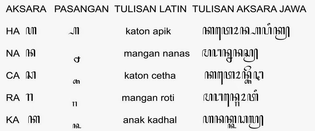 Mari Belajar Bahasa Jawa 