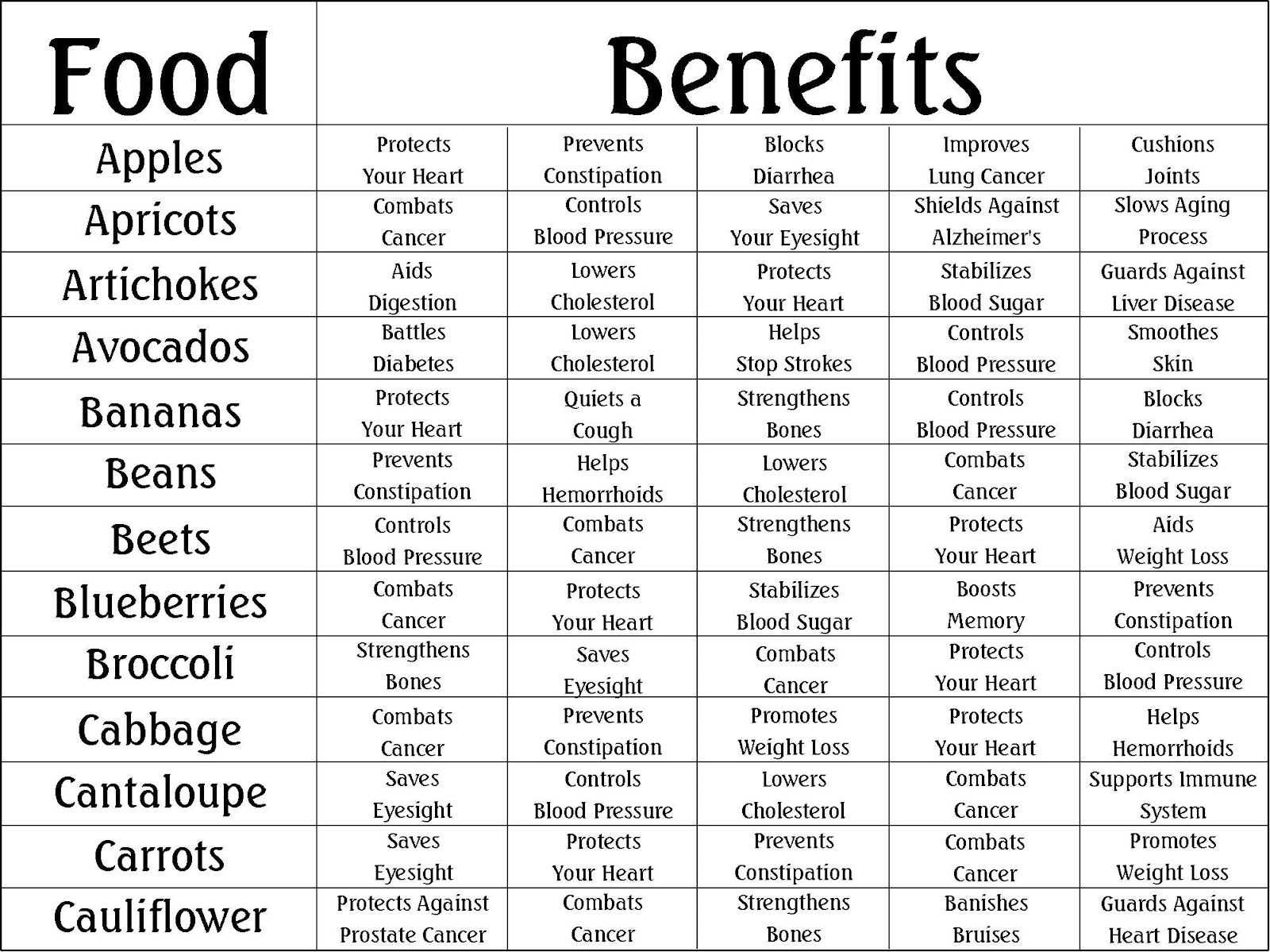 Diet Menu: Ulcer Diet Menu Plan