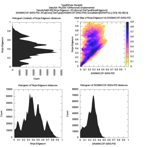 whole-plot-Ninja-Edgesum-Vs-DASMACOF-SWG-PIDDensitySat[0.85]-large