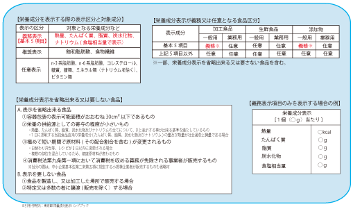 Sankei Newsreport 食品表示法 食品表示基準に基づく食品及び添加物の表示について 2