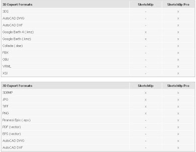 Perbedaan Exporters SketchUp 6 dengan SketchUp Pro 6