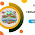  Ferma Sosedi Game Daily Combo Updated 