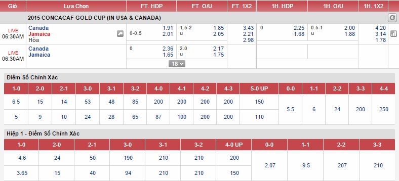 Jamaica vs Canada link vào 12bet