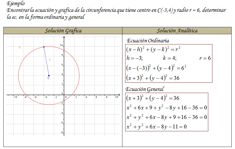 Geometria Analitica 3 Bloque Circunferencia Con Centro Fuera Del