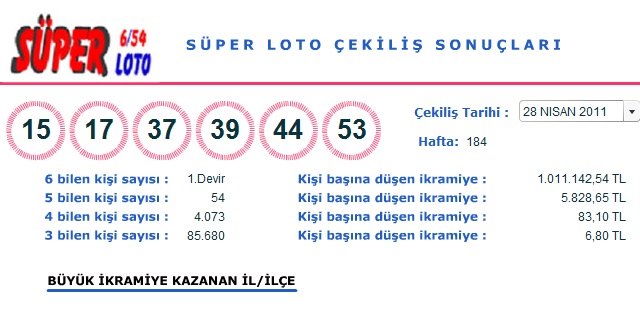 28 Nisan 2011 Perşembe Süper Loto çekiliş sonuçları (28.04.2011)