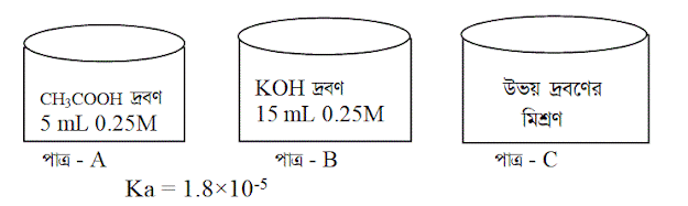 Chapter 4 : Buffer Solution