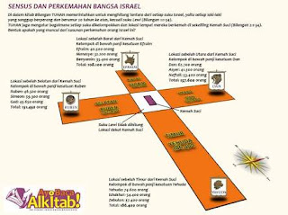 Mari Menghitung Laskar Israel