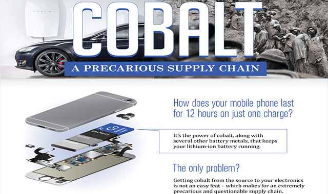 Cobalt: A Precarious Supply Chain 