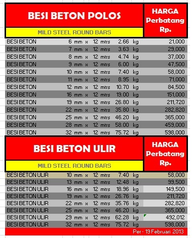 HARGA BESI BETON 2014